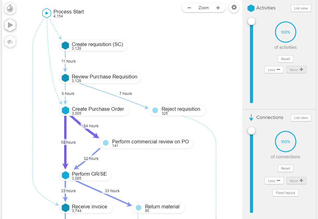 Celonis Process Graph